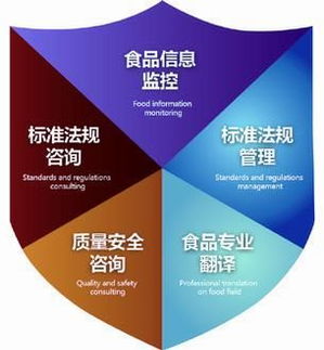 信息技術咨詢服務 開創私人定制，賦能食品生產安全